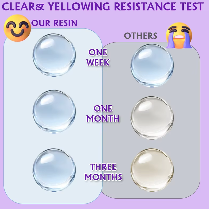 200/500g UV Resin Kit, Upgrade - Uv Whitening Kit review and price
